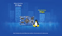 Forlinx RK3568 avec Cortex A55 et NPU 1Tops, module système octa-core Linux Android