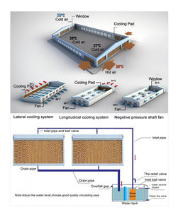Neues Wabenförmiges Feuerhemmendes Verdunstungskühlpad für Geflügelfarmen Gewächshaus-Kühler Tierhaltung-Kühlausrüstung - Product Image 4