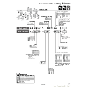 อุปกรณ์ควบคุมความเร็วนิวเมติก SMC AS2201F-01-04A ชิ้นส่วนนิวเมติก - Product Image 3