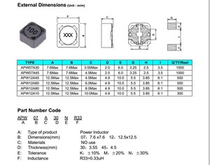 Coilank 124r SMD điện cuộn cảm <span class=keywords><strong>shielded</strong></span> loại <span class=keywords><strong>Ferrite</strong></span> <span class=keywords><strong>Core</strong></span> với kích thước biến 47uh điện cảm - Product Image 6