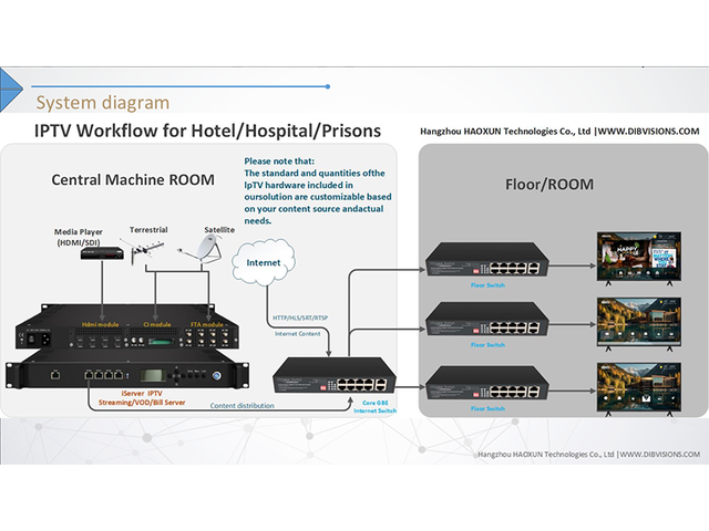 400 Users Hotel Hospital for IPTV Streaming System Vod Middleware Software Android TV/STB