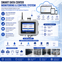 Système de surveillance et de contrôle intelligent des centres de données - Plateforme SCADA basée sur le cloud |   AT-DCMS - Disponible en version OEM