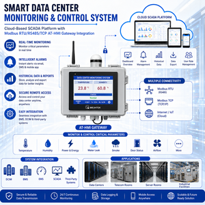 ระบบตรวจสอบและควบคุมศูนย์ข้อมูลอัจฉริยะ แพลตฟอร์ม SCADA บนคลาวด์ |   AT-DCMS - มีจำหน่ายแบบ OEM - Product Image 1