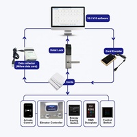 Cerradura RFID para Hotel, Software de Gestión Hotelera Gratuito, Sistema de Cerradura Digital Inteligente para Habitaciones de Hotel, Apartamentos y Oficinas