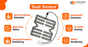 Hardware Inteligente para Gestión de Taxis con Sensor de Presión de Asiento e Integración Android, Sistema Avanzado de Seguridad para Reservas de Viajes - Product Image 5