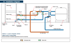 Sunrain Bomba de calor Para piscina R32 chất làm lạnh thông minh <span class=keywords><strong>Wifi</strong></span> điều khiển đầy đủ DC biến tần Hồ bơi bơm nhiệt pompy ciepla - Product Image 4