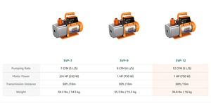 Bơm chân không thông minh SVP-12 Van điện từ thay đổi chân không trong đồ thị Màn hình cảm ứng hiển thị dữ liệu ghi nhật ký và lưu trữ thông qua ứng dụng 12cfm - Product Image 6