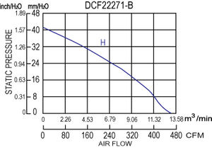 Symbang พัดลมเป่าอุปกรณ์อุตสาหกรรม220มม. 48V พร้อมใบมีดพลาสติก2800รอบต่อนาที (DCF22271V48HB-B) - Product Image 3