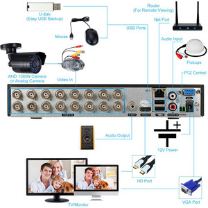 An ninh Hệ thống camera ngoài trời với ai con người xe phát hiện 8CH H.265 + DVR và 2MP IP66 nhà CCTV máy ảnh - Product Image 4