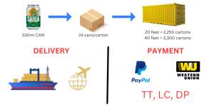 เบียร์กระป๋อง saola ขนาด330มล. เบียร์ผลิตในเวียดนาม - Product Image 5