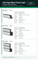 Projecteur LED de stade haute puissance MIC 600W 1200W 1800W 170LM/W, projecteur d'arène à mât haut avec puces 5050, partenaire d'ingénierie