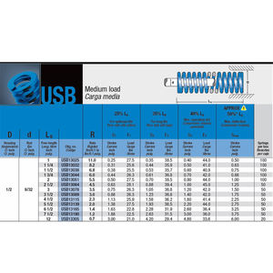 Resorte de compresión azul Mollificio Bordignon USB de sección ovalada con carcasa de carga media, diámetro: 1/2, diámetro de varilla: 9/32, longitud libre: 1 pulgada - Product Image 2