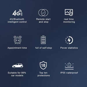 Nouvelle borne de recharge murale monophasée intelligente ZSWINNER 7KW 32A pour véhicules électriques (Type 1/Type 2/GBT) – OEM/ODM - Product Image 6