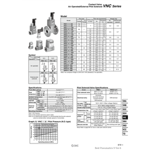วาล์วควบคุมน้ำหล่อเย็น VNC411A-25A-3DZ-B นิวเมติก SMC - Product Image 1