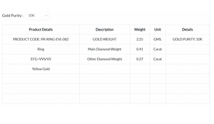 Bague de fiançailles de luxe en or plaqué 10 carats avec diamant CVD cultivé en laboratoire Everlasting Adorn pour femmes - Product Image 6