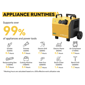 TANK 3600 Estación de energía portátil de alta capacidad para uso industrial Fuente de energía del panel solar MPPT Carga rápida Heavy Duty NEG - Product Image 4