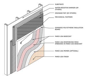 Poudre de polymère redispersable RDP, additifs imperméabilisants pour béton, additifs pour mortier, construction - Product Image 6