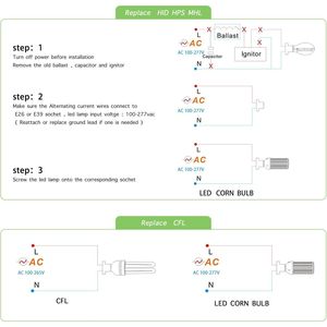 Lampadina LED a Pannocchia 20W E26, 2800 Lumen, Equivalente a 200W, 5000K Luce Bianca Diurna, Categoria Prodotti CFL HID - Product Image 5