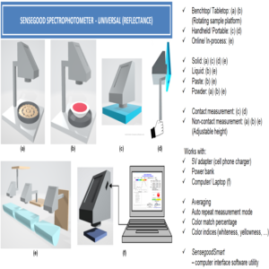 Espectrofotómetro de Color en Línea OEM de Sensegood, el Mejor del Mundo, para Control de Calidad de Color en Tiempo Real - Product Image 2
