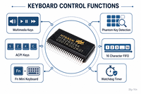 HT82K629A Encodeur de clavier USB PS2 IC SSOP-48 4.4V-5.5V Contrôleur multimédia HID Circuit intégré Composants électroniques