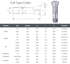 หัวจับแบบดึงจากไต้หวัน - Product Image 2
