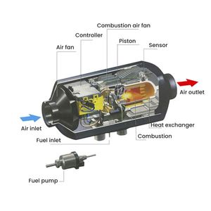 Riscaldatore ad Aria Diesel 5KW 12V con Telecomando, Quattro Fori per un Riscaldamento Efficace di Auto, Camion, Autobus e Barche, Apparecchio Elettrico per Veicoli - Product Image 2