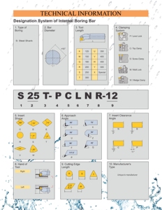 Bwlnl/r 2525 M08ตาราง CNC ภายนอกเปลี่ยนผู้ถือเครื่องมือแทรก wn08 - Product Image 5