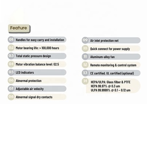 Nouvelle unité de filtration FFU mini certifiée CE ACDT, niveau HEPA, double ventilateur, fabriquée à Taïwan, pour salle blanche, équipement de purification d'air, 1 an - Product Image 3
