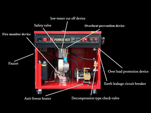 Nettoyeur haute pression à eau chaude STR-50HR-06 fabriqué au japon nettoyeur de voiture haute pression de haute qualité - Product Image 4