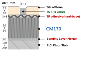 Base de Cemento Modificada con Polímeros CM170 para la Construcción de Pisos - Product Image 2
