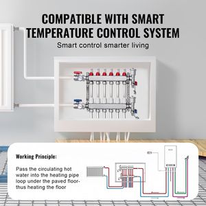 Componenti per Riscaldamento Domestico: Collettore PEX a 6 Vie in Acciaio Inox per Riscaldamento a Pavimento Radiante - Product Image 5