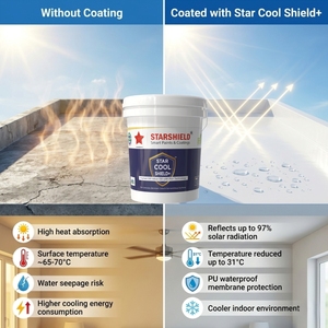 Revestimiento de Techo Impermeable y Aislante Térmico para Terrazas, Edificios de Hormigón y Control de Radiación Solar - Product Image 4