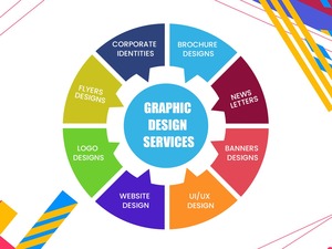 Fourniture de services de conception graphique pour créer des éléments visuels vibrants et colorés pour un site Web de décoration intérieure - Product Image 5