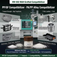 PP-g-MAH pour le compatibilisation et l'amélioration des performances des composés de PP recyclé à partir de déchets post-consommation