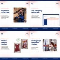 Inspecciones de Control de Calidad Previa al Envío Silq 1 Man-Day en India con Estándares ISO y AQL, Informe en 24h, Inspectores Locales Certificados