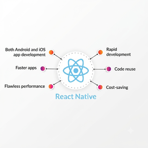 บริการพัฒนาแอป React Native ระดับผู้เชี่ยวชาญ: การออกแบบมือถือข้ามแพลตฟอร์ม การเพิ่มประสิทธิภาพ UI/UX และการเปิดตัวแอปใน App Store - Product Image 3