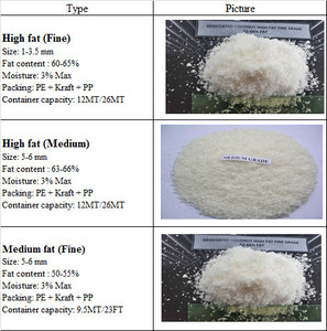 Poudre de noix de coco séchée du Vietnam, goût sucré, emballage en vrac, certifiée HACCP ISO, meilleure qualité, prix compétitif, qualité d'exportation - Product Image 5