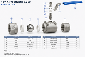 Échantillon fourni : Vanne à bille 2 voies 1/2 po 1000 PSI, matériaux CF8M & WCB, extrémités NPT/BSP, bille/tige en SS316 - Product Image 5