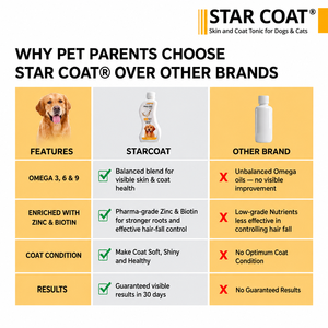 STAR COAT Tonique pour la peau et le pelage des chiens 200 ml Supplément liquide Omega 3 6 9 Sans céréales Pour une peau saine et un pelage brillant Toutes races - Product Image 5