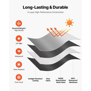 Tessuto per Tenda da Camper in Vinile Resistente 18 oz, Impermeabile, Sostituzione per Tenda RV 15 (Tessuto 14,2") Protezione UPF50+ - Product Image 4