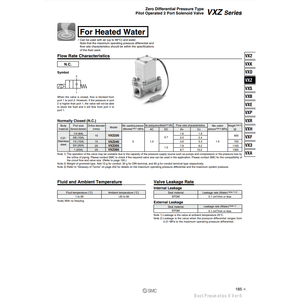 Vanne de commande pneumatique SMC VXZ2A5CA Électrovanne - Product Image 5