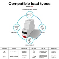 GL-SD-003P Gledopto Interrupteur variateur intelligent ZigBee sur rail DIN sans neutre pour éclairage LED dimmable, compatible avec les pilotes LED, Alexa et Homey