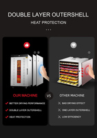 Dubbele Laag 24 Trays Digitale Controle Fruit Groenten Dehydrator Commerciële Fruit Drogers Dehydrator Machine Voor Chips