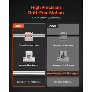 Kit Guida Lineare SFC25 2 Pezzi 1000mm (39,4 Pollici) con Blocchi di Scorrimento a Cuscinetti per Macchine Incisatrici Fai-da-te - Product Image 5