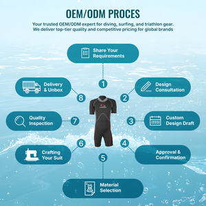 Combinaison de plongée courte en néoprène 3 mm AROPEC pour homme, fermeture éclair dorsale en titane, coutures plates, pour surf et plongée, service OEM avec logo personnalisé - Product Image 5
