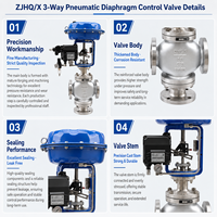 Vanne de régulation pneumatique haute température à diaphragme pour mélange et dérivation, actionneur 4-20mA, positionneur industriel JINKON VALVE OEM