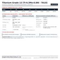 Capuchon de tuyau et embout à souder de qualité titane 12 UNS R53400 ASME B16.9 pour l'industrie chimique