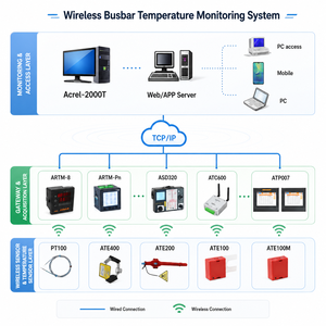 Sistema Inalámbrico de Monitoreo de Temperatura para Barras Colectoras |   Detección de Sobrecalentamiento en Equipos de Conexión Eléctrica |   Integración SCADA |   OEM Disponible - Product Image 1