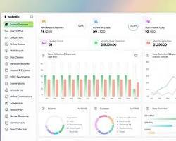 Plataforma de Gestión Escolar con Soporte para Internet en MAC, Optimización de Registros Estudiantiles, Asistencia, Cuotas, Comunicación y Funciones Académicas - Product Image 3