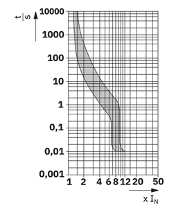 Interruptor Automático en Miniatura TMC 71C 15A - 1019983 Phoenix - Product Image 3